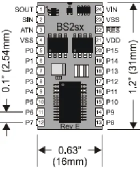 Gambar II.10. Mikrokontroler Basic Stamp BS2sx 