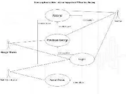 Gambar 1 : Use Case Diagram yang Diusulkan