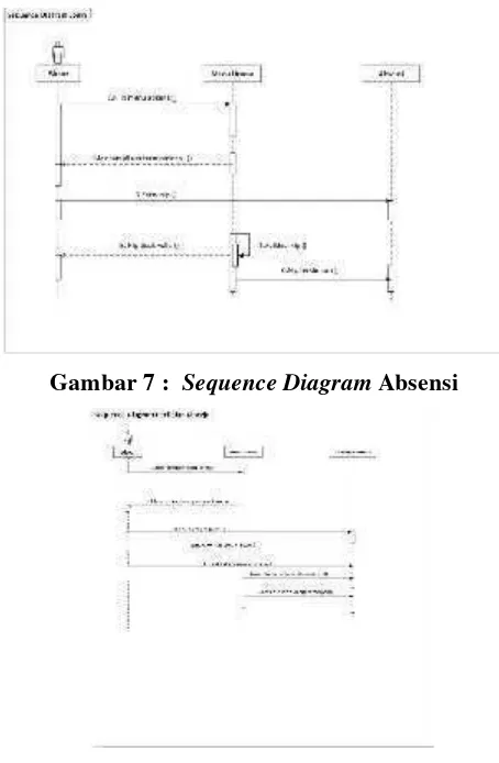 Gambar 8 : Sequence Diagram Penilaian Kinerja