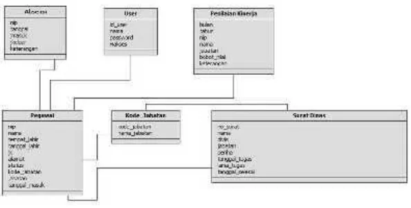 Gambar 12 : Object Diagram