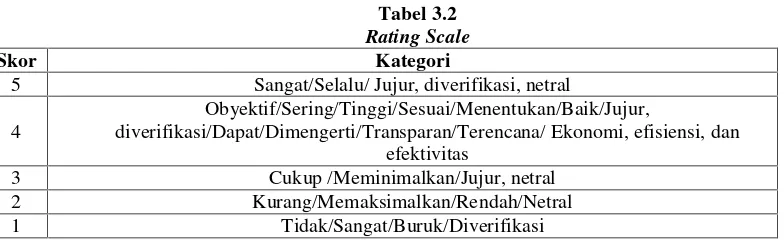 Tabel 3.2Rating Scale
