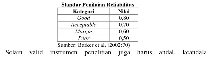 Tabel 3. 7Standar Penilaian Reliabilitas