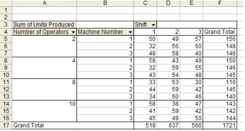Figure 6.13 Field Settings for the “Units Produced” Data Field.  