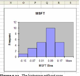 Figure 7.23 The histogram without gaps. 