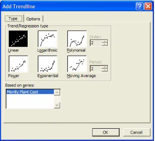 Figure 7.24 The five trend curves that Excel can fit to data. 