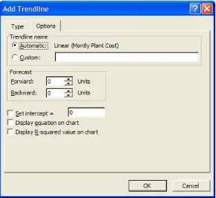 Figure 7.25 The Options tab of the Add Trendline dialog box. 