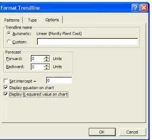 Figure 7.26  Right-clicking on a trendline to format it or change Type or Options.  