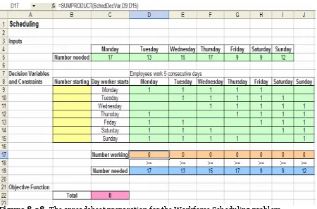 Figure 8.28 The spreadsheet preparation for the Workforce Scheduling problem.  