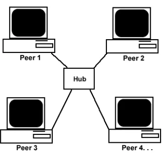 Gambar 6. Koneksi client-server  