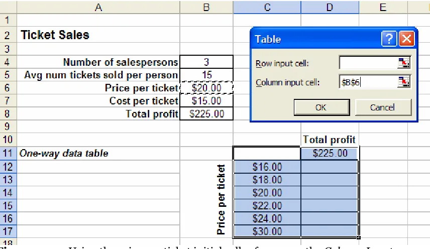 Figure 9.4 Using the price per ticket initial cell reference as the Column Input. 