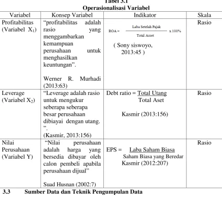 Tabel 3.1 Operasionalisasi Variabel 
