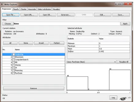 Figure 5. BMW cluster data in WEKA