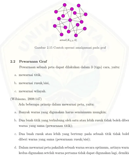 Gambar 2.15 Contoh operasi amalgamasi pada graf