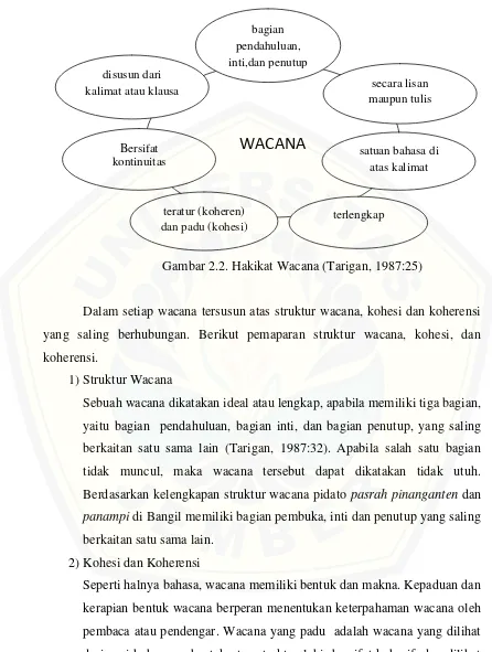 Gambar 2.2. Hakikat Wacana (Tarigan, 1987:25)