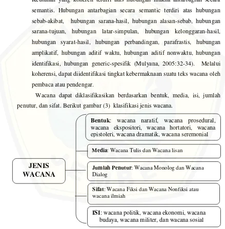 Gambar 2.4. Klasifikasi Wacana (Mulyana, 2005:47-63)