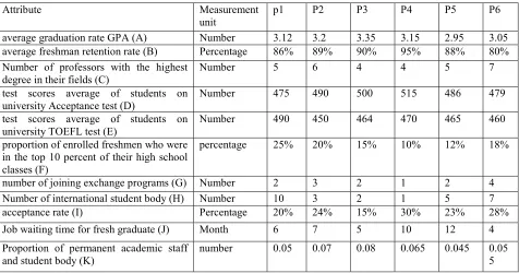 Table 1   Criteria and Program Study 