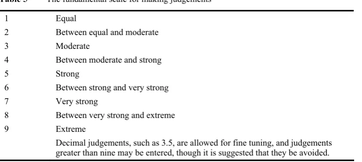 Table 5 The fundamental scale for making judgements 
