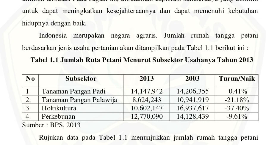 Tabel 1.1 Jumlah Ruta Petani Menurut Subsektor Usahanya Tahun 2013 