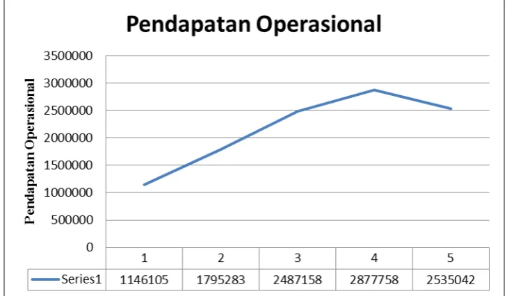 Grafik 4.1 
