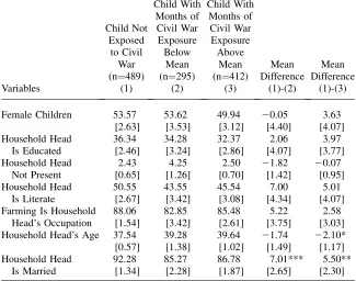 Table 3Household and Child Characteristics, By Civil War Exposure
