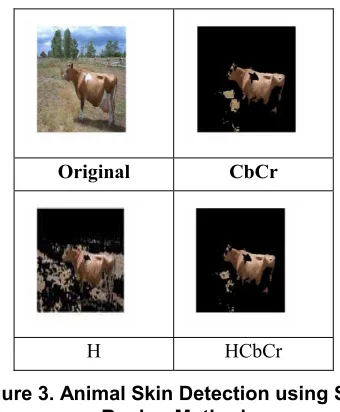 Table 1. Mean Values of Skin Parameter 