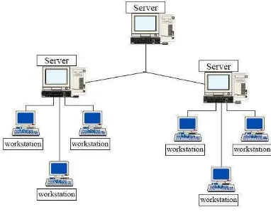 Gambar 2.6 Topologi  Ring 