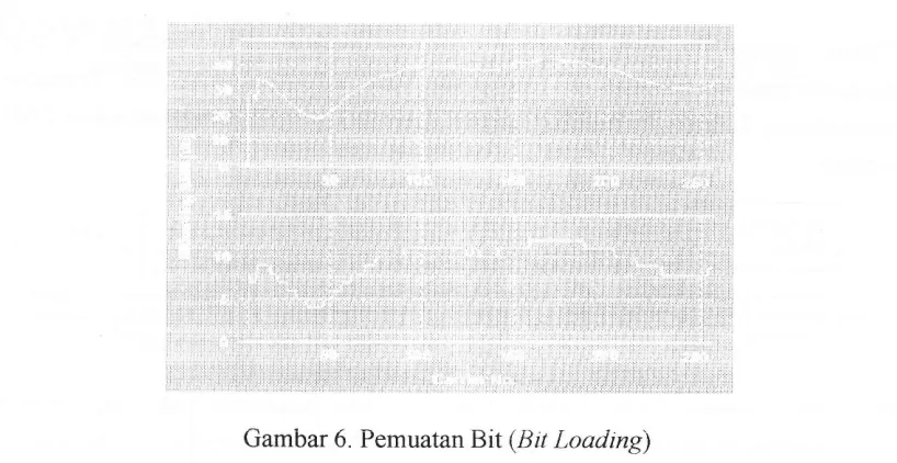 Gambar 6. Pemuatan B.it (Bit Loariing)