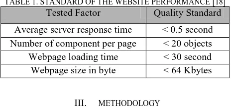 TABLE 1. STANDARD OF THE WEBSITE PERFORMANCE [18] Tested Factor  Quality Standard  