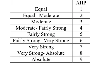 TABLE 2. EACH OF MEMBERSHIP FUNCTIONS’ PARAMETER  AHP 