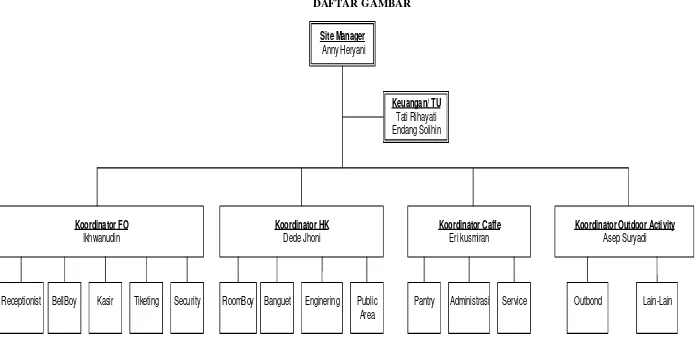 Gambar 1 struktur organisasi Cikole Jayagiri Resort 