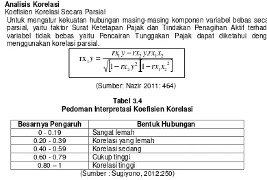 Tabel 3.4 Pedoman Interpretasi Koefisien Korelasi 