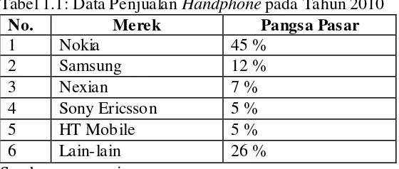 Tabel 1.1: Data Penjualan Handphone pada Tahun 2010 