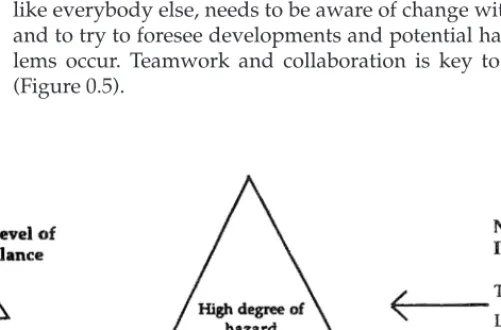 Figure 0.5 The Occupational Health Nurse within a Multi-Disciplinary Framework
