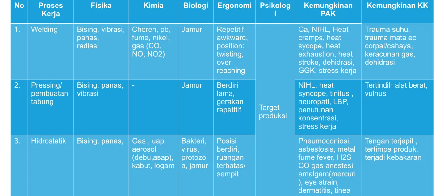 TABEL IDENTIFIKASI BAHAYA