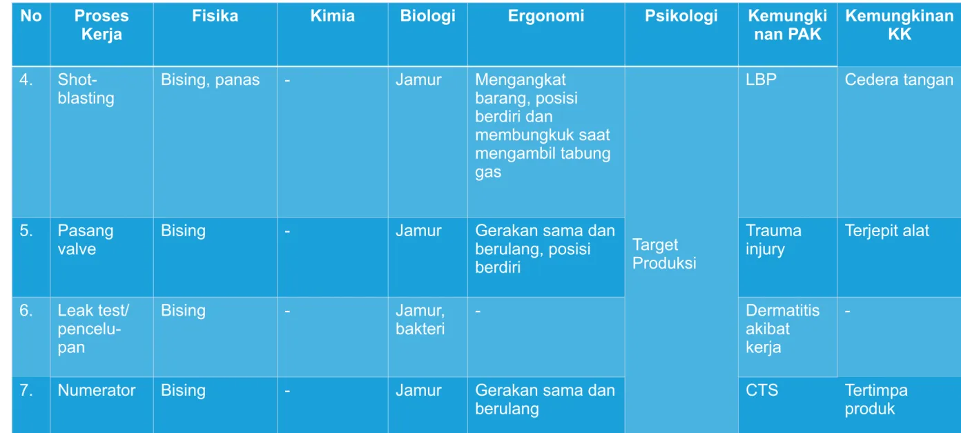 TABEL IDENTIFIKASI BAHAYA