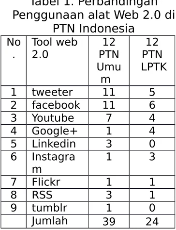 Tabel 1. Perbandingan