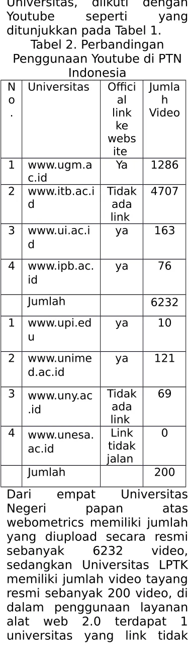 Tabel 2. Perbandingan