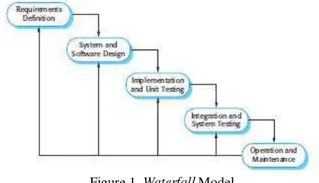 Figure 1. Waterfall Model 