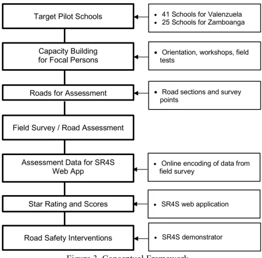 Figure 3. Conceptual Framework 