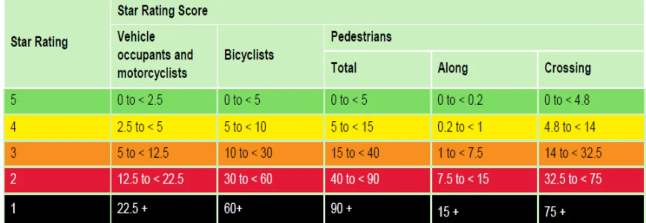 Figure 7 shows the typical example of the  “before” and “after” interventions star ratings for a school