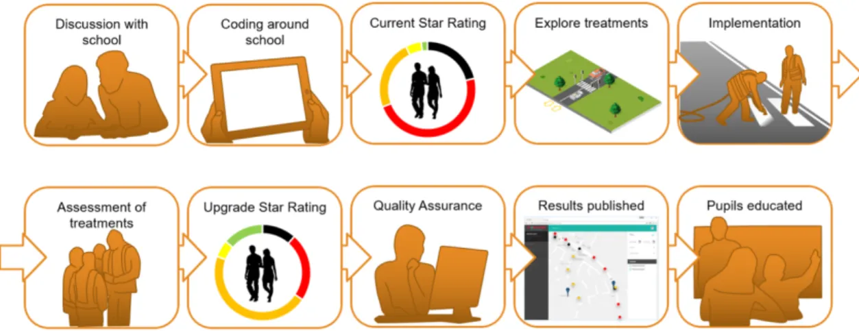 Figure 8. The SR4S Process  4.  DATA COLLECTION 