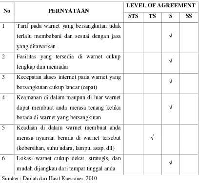 Tabel 4.10 Pernyataan Konsumen (Responden ke 1) tentang Karakteristiknya