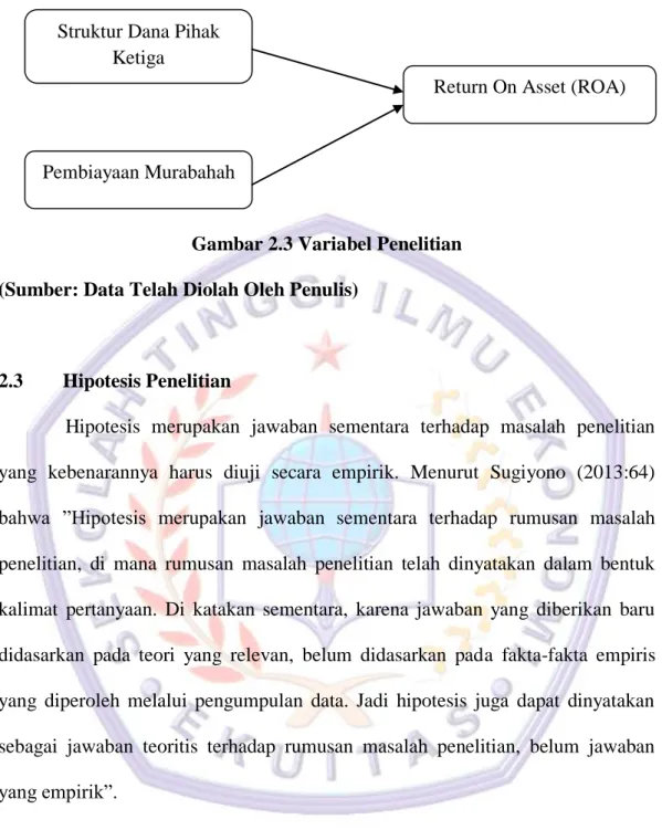 Gambar 2.3 Variabel Penelitian  (Sumber: Data Telah Diolah Oleh Penulis) 