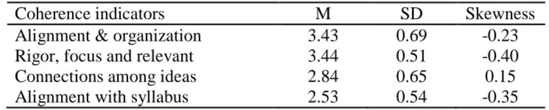 Table 3. Variable descriptive statistics (n = 82) 