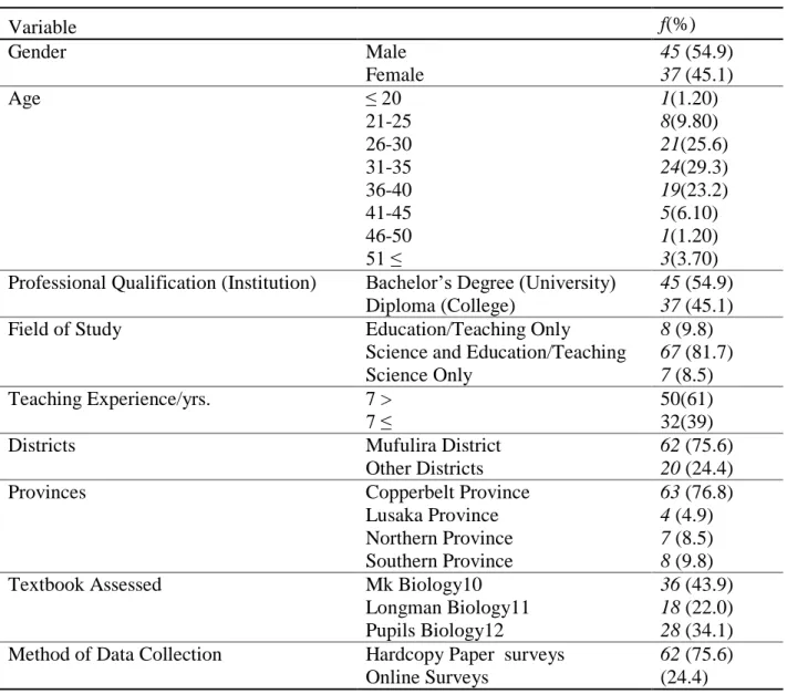 Table 2. Demographic Characteristics of the sample (n = 82) 