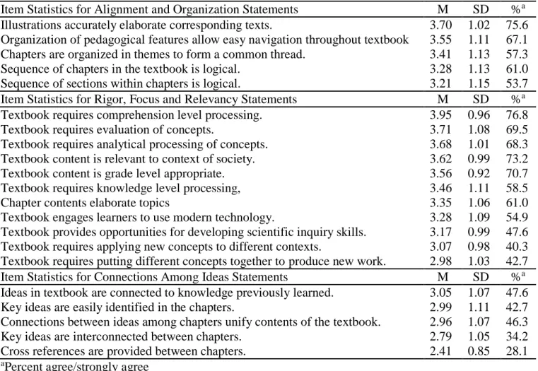 Table 4. Means and Standard Deviation of Survey Items on Perceptions of Coherence in  the Textbooks (n = 82) 