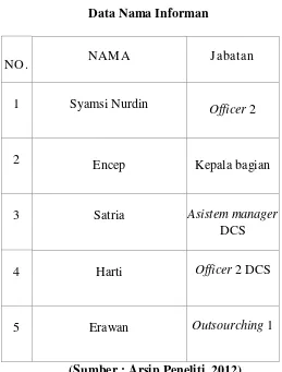 Tabel 3.3 Data Nama Informan 