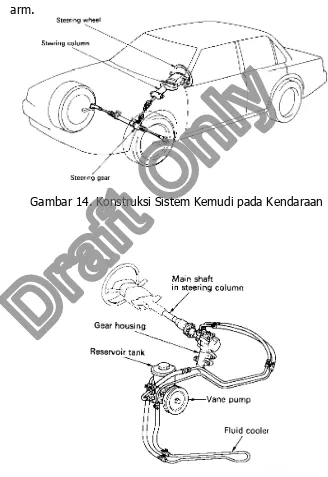 Gambar 15. Konstruksi Kemudi dengan Power Steering