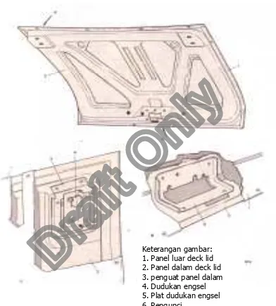 Gambar 10. Konstruksi Deck Lid