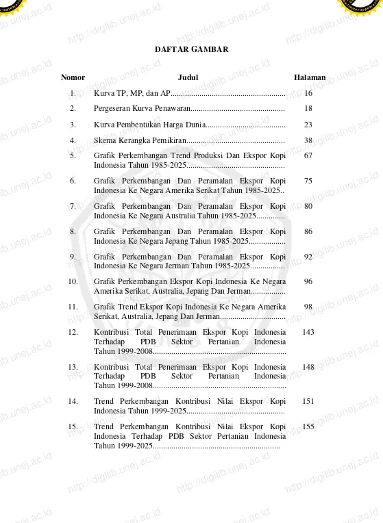 Grafik Perkembangan Dan Peramalan Ekspor Kopi http://digilib.unej.ac.id Indonesia Ke Negara Amerika Serikat Tahun 1985-2025.